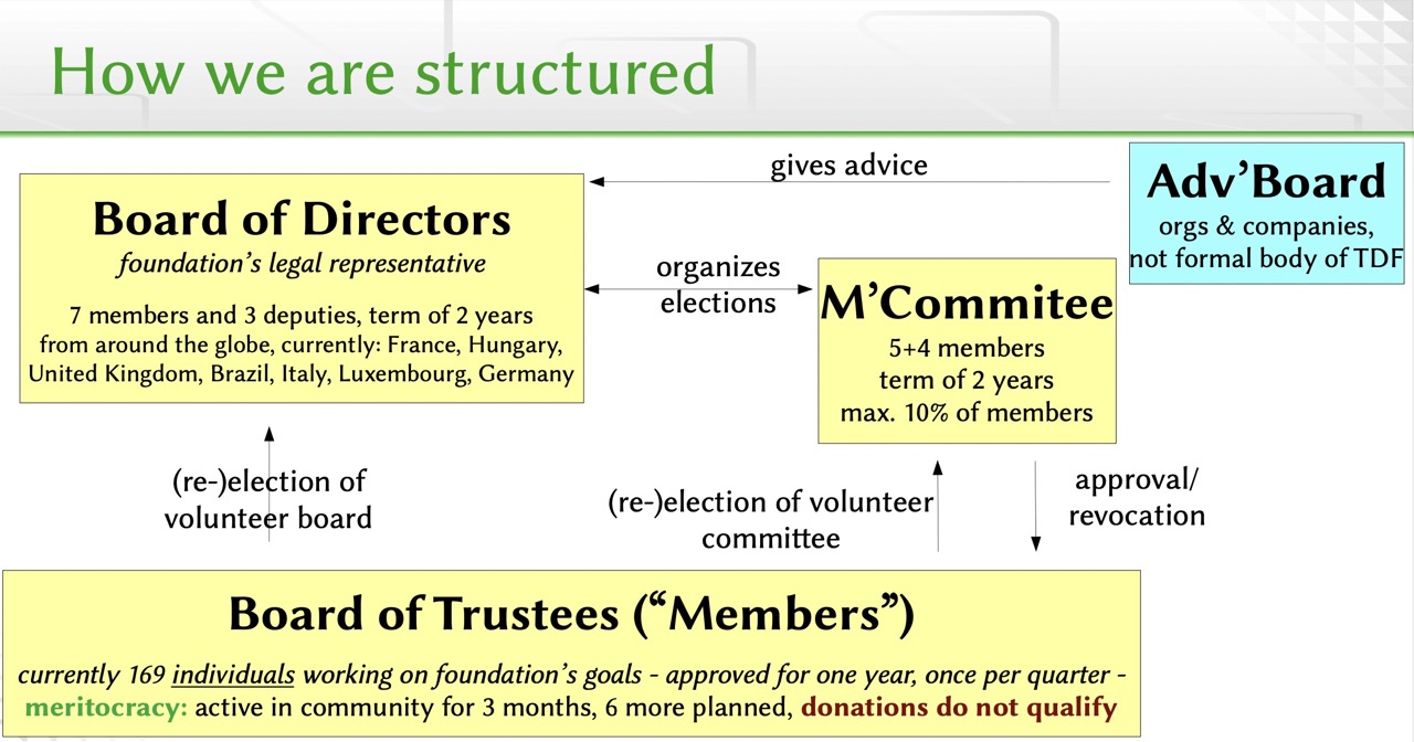 tdforg's tweet card. The Document Foundation (TDF) is the non-profit entity behind the LibreOffice project. It collects donations from users, and employs a small team to support and coordinate the worldwide community...