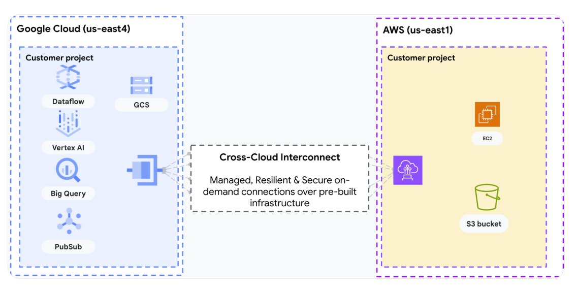 rwang0's tweet card. Amazon Web Services and Google Cloud are making their clouds interoperable in a move that will be welcomed by multicloud enterprises. In a blog post, the two cloud giants said they are simplifying
