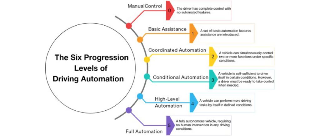 PeopleTechInc's tweet card. Discover how digital transformation is reshaping the automotive industry with AI, IoT, ADAS, cloud solutions, and smart manufacturing. Learn how these technologies enhance efficiency, safety,...