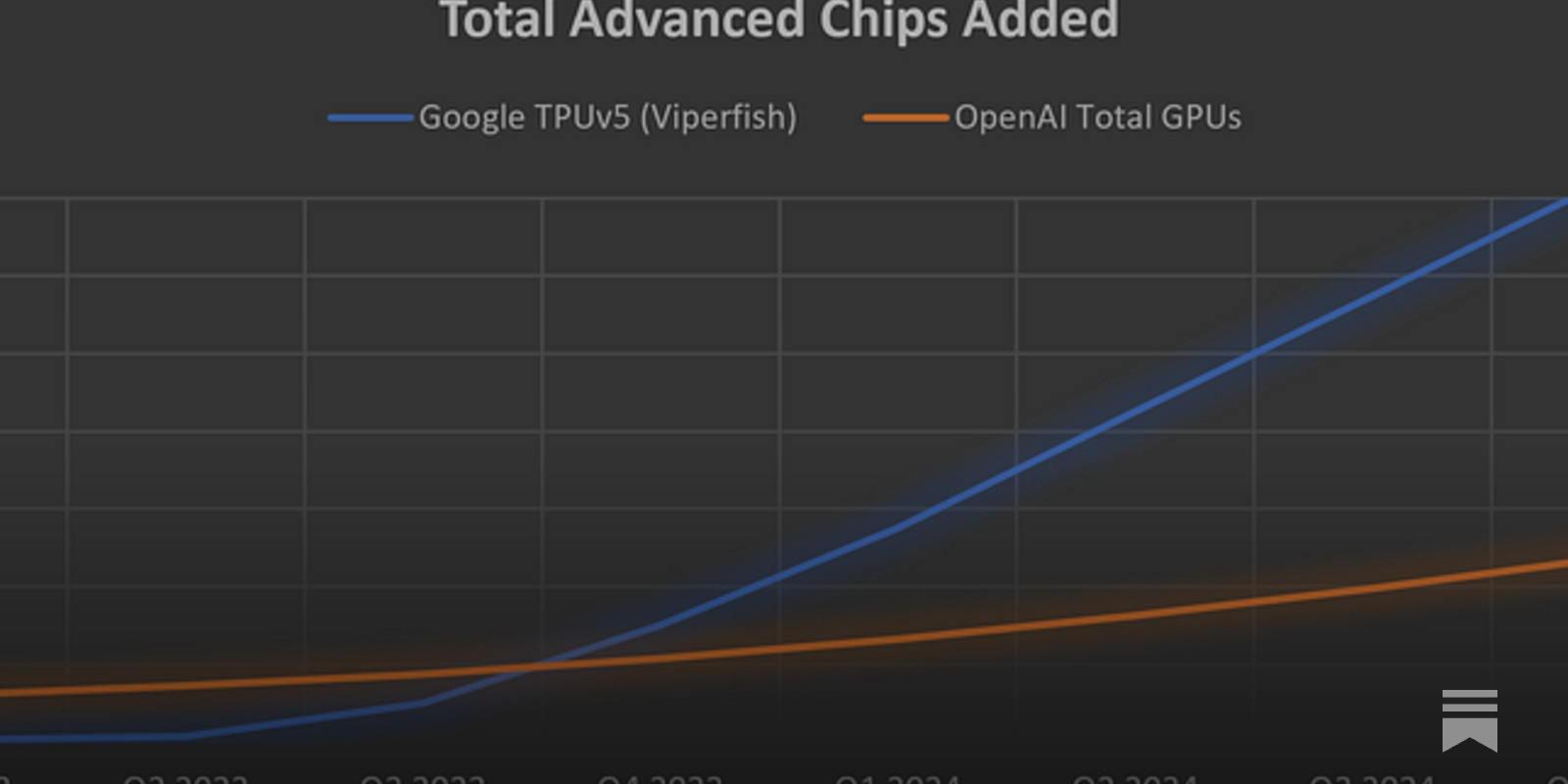 eugeneyan's tweet card. Compute Resources That Make Everyone Look GPU-Poor
