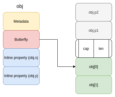 XI_Research's tweet card. Overview In February 2023, researchers at Exodus Intelligence discovered a bug in the Data Flow Graph (DFG) compiler of WebKit, the browser engine used by Safari. This bug, CVE-2024-44308, was...