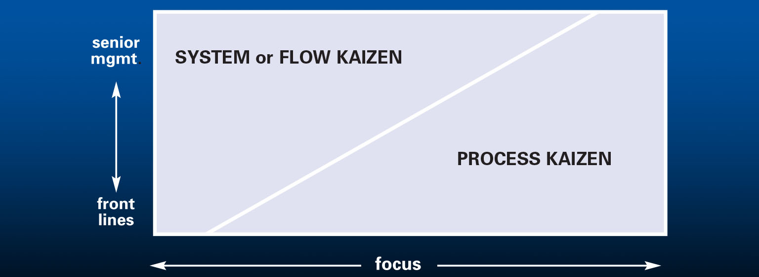 LeanDotOrg's tweet card. John Shook offers an overview of the five most frequent misunderstandings about this fundamental lean practice and expands on three of them.