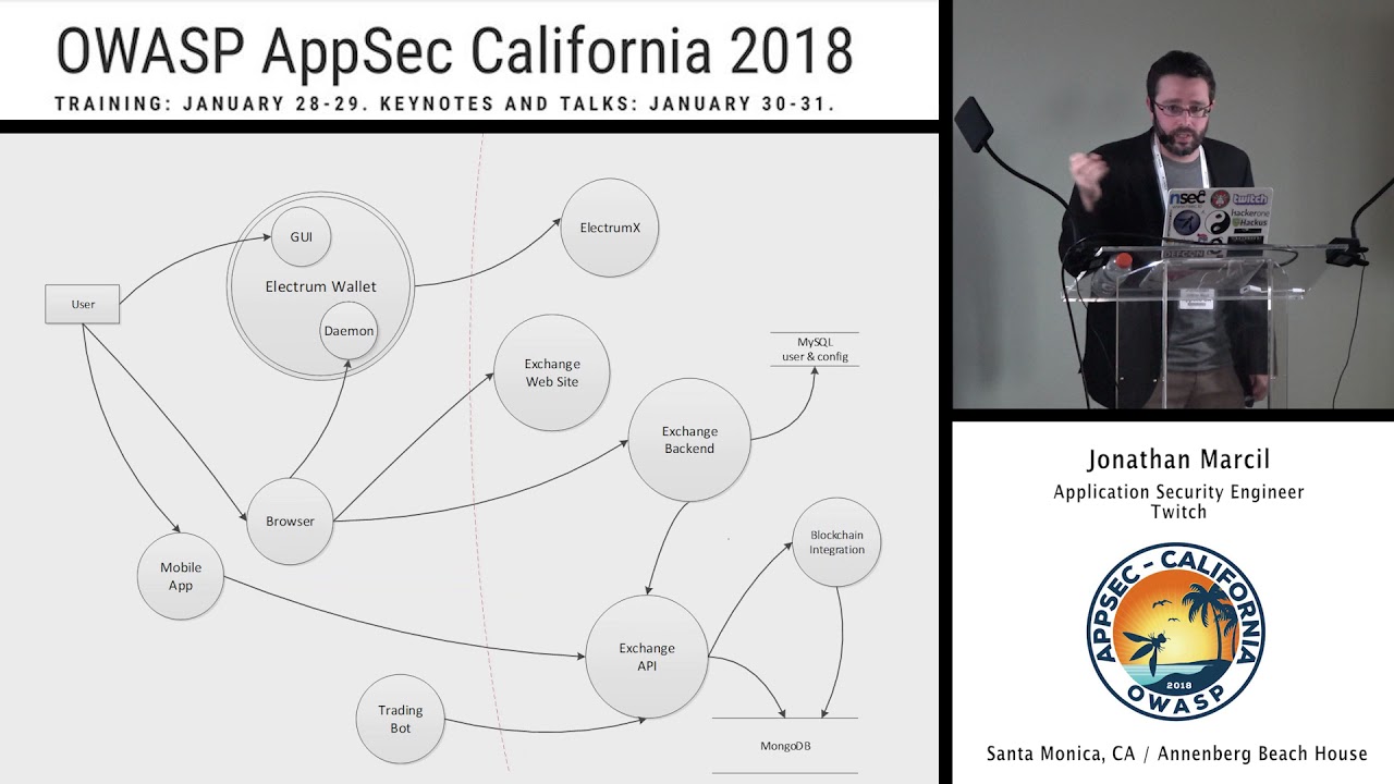 DanielMiessler's tweet card. APPSEC Cali 2018 - Threat Modeling Toolkit