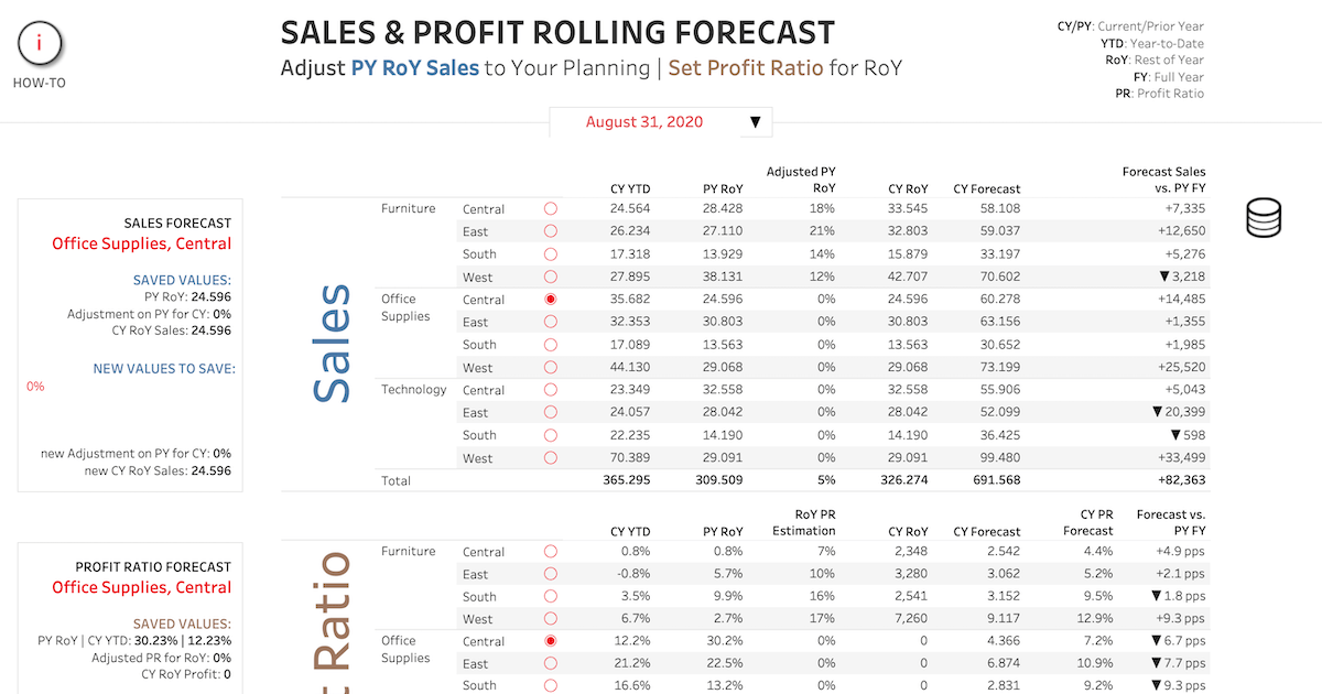 rosariogaunag's tweet card. In this post Tableau Zen Masters Rosario Gauna and Klaus Schulte introduce Write-back for Everyone to store user data in a Tableau parameter.
