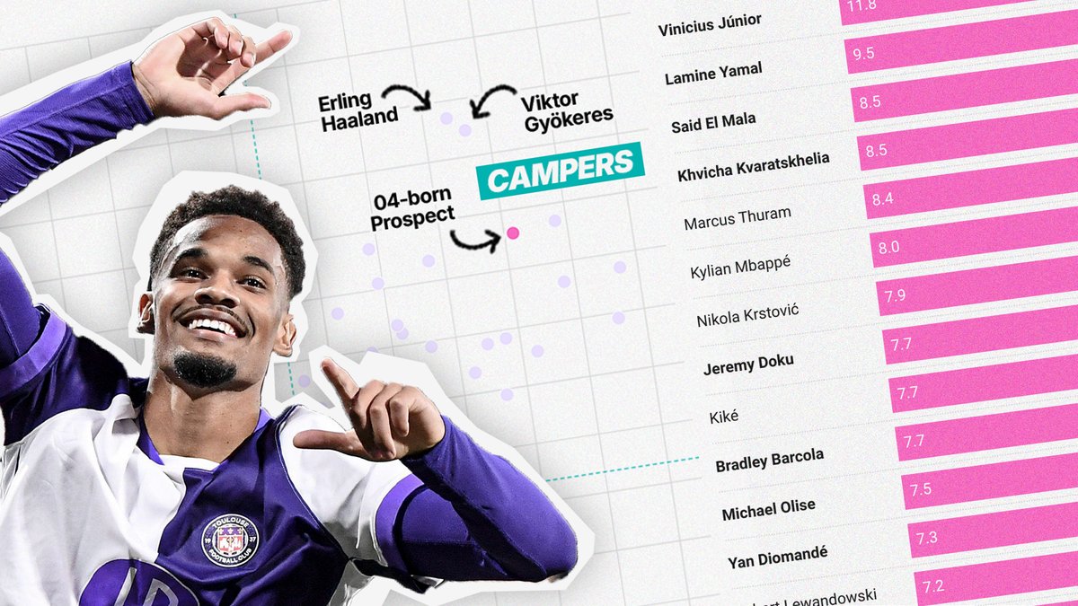 JakeEntwistle's tweet card. Monday Night SCOUTED details the huge impact of a small subtraction.