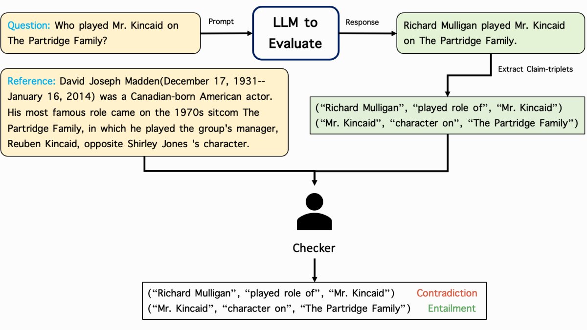 AmazonScience's tweet card. Representing facts using knowledge triplets rather than natural language enables finer-grained judgments.