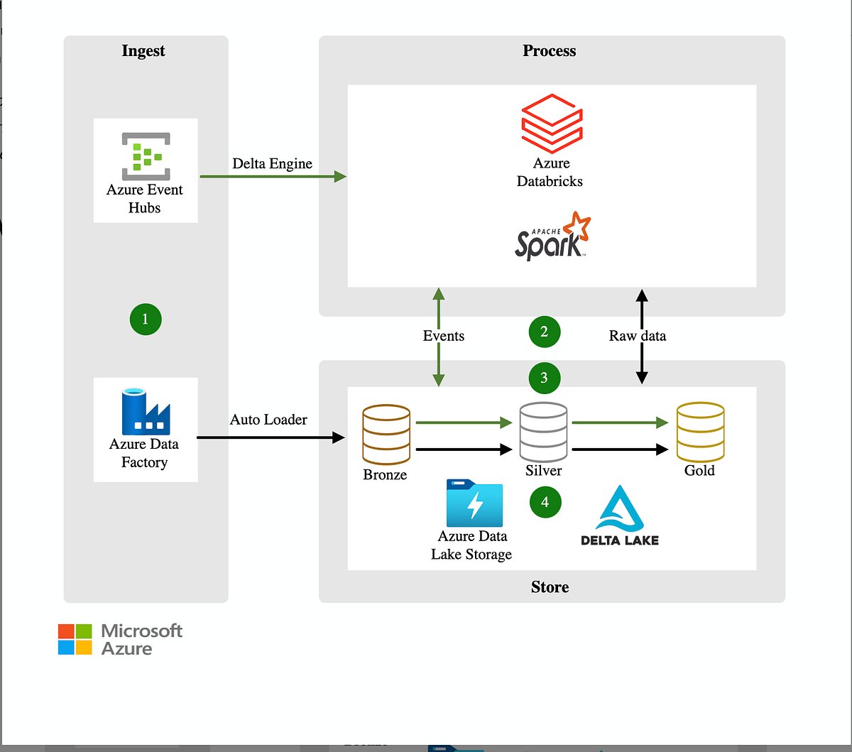 cloudvala's tweet card. Architecture: