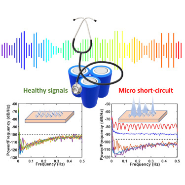 CellRepPhysSci's tweet card. Hasan et al. demonstrate a signal-processing framework for early detection of soft internal short circuits in lithium-metal batteries. By modeling cells as RC circuits and applying FFT and Welch’s...