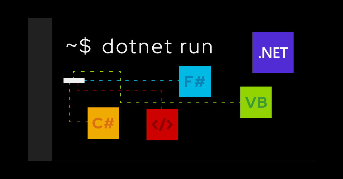 rhdevelopers's tweet card. Red Hat provides .NET container images that are freely available to everyone under the UBI license. It is distinguished by their end-to-end security and trusted software supply chain practices
