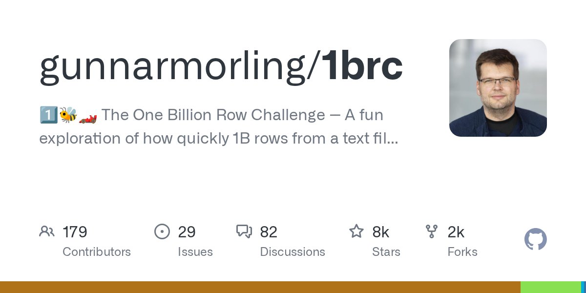 github_trends's tweet card. 1️⃣🐝🏎️ The One Billion Row Challenge -- A fun exploration of how quickly 1B rows from a text file can be aggregated with Java - gunnarmorling/1brc