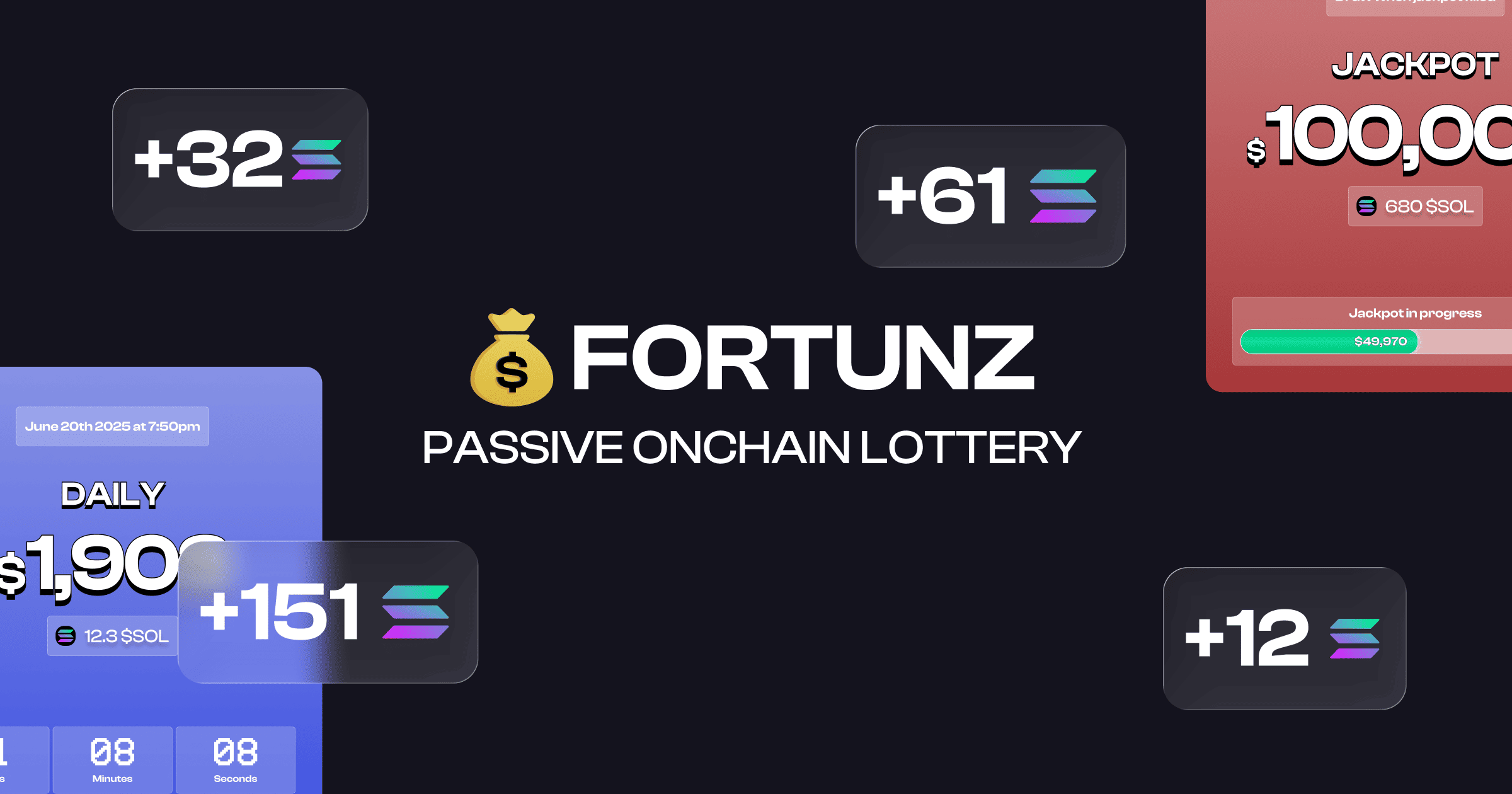 fortunzdotfun's tweet card. Hold $FTZ to get tickets automatically, join daily draws, and win jackpots. 100% transparent with draws certified by ORAO VRF.