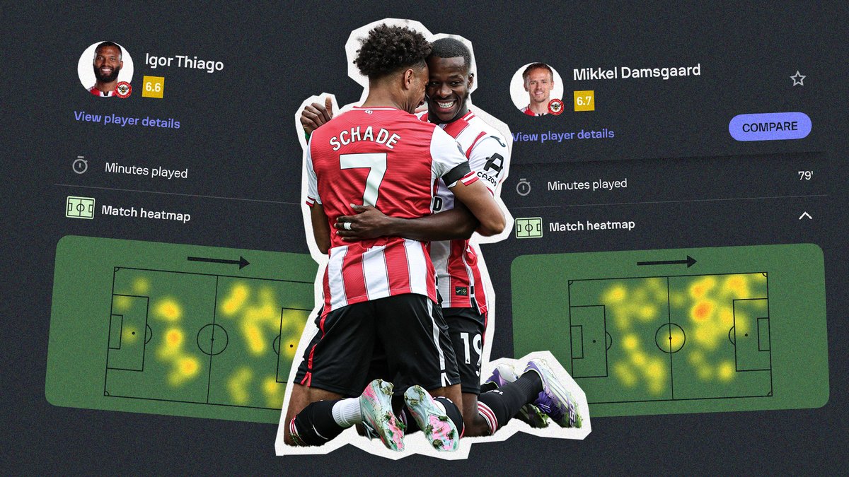 JakeEntwistle's tweet card. Monday Night SCOUTED breaks down the beautifully assembled Brentford front four.