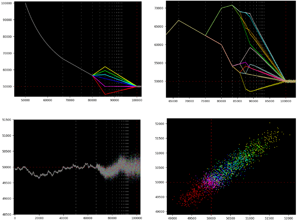 Datasciencectrl's tweet card. Quantum systems, dynamical systems, chaos, universal synthetic dataset, scientific computing, Python, self-iterated convolutions