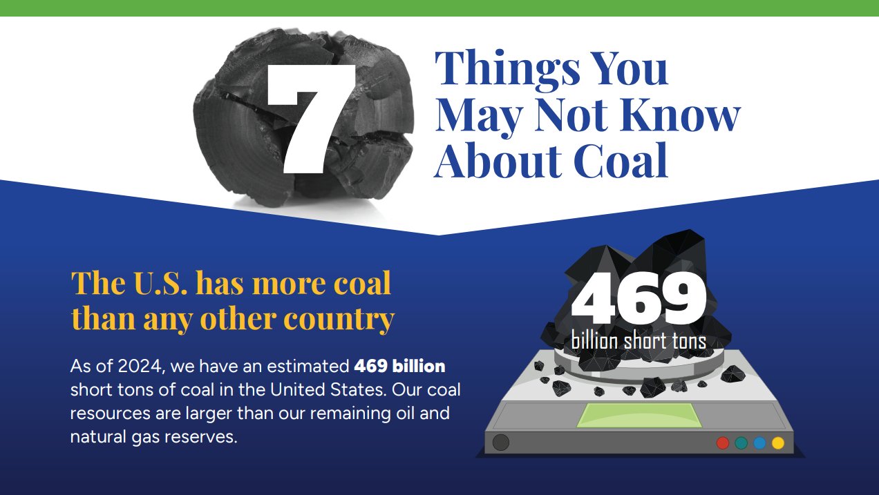 FECMgov's tweet card. Seven Things You May Not Know About Coal Infographic