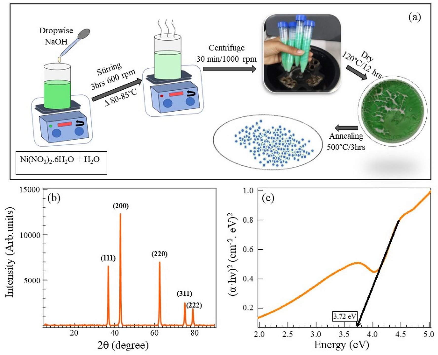 job_santana's tweet card. Scientific Reports - Bio-inspired artificial synapse for neuromorphic computing based on NiO nanoparticle thin film