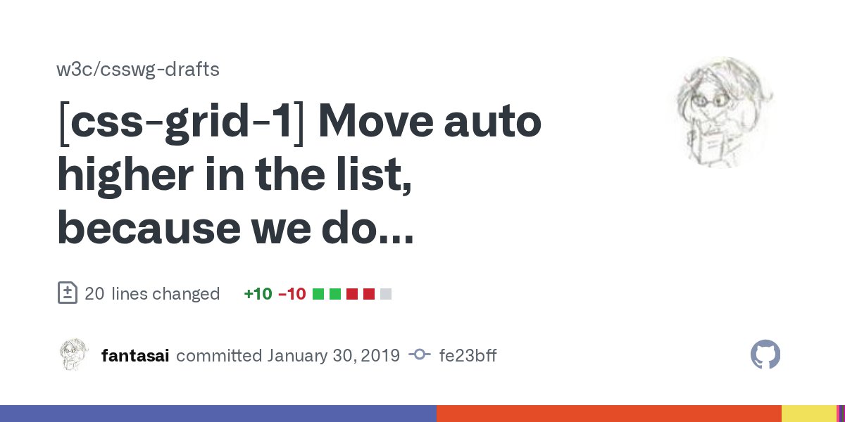 CSScommits's tweet card. …to reach for it first, before trying min-content/max-content. Move minmax() also so descriptions depending on it make more sense. #3571