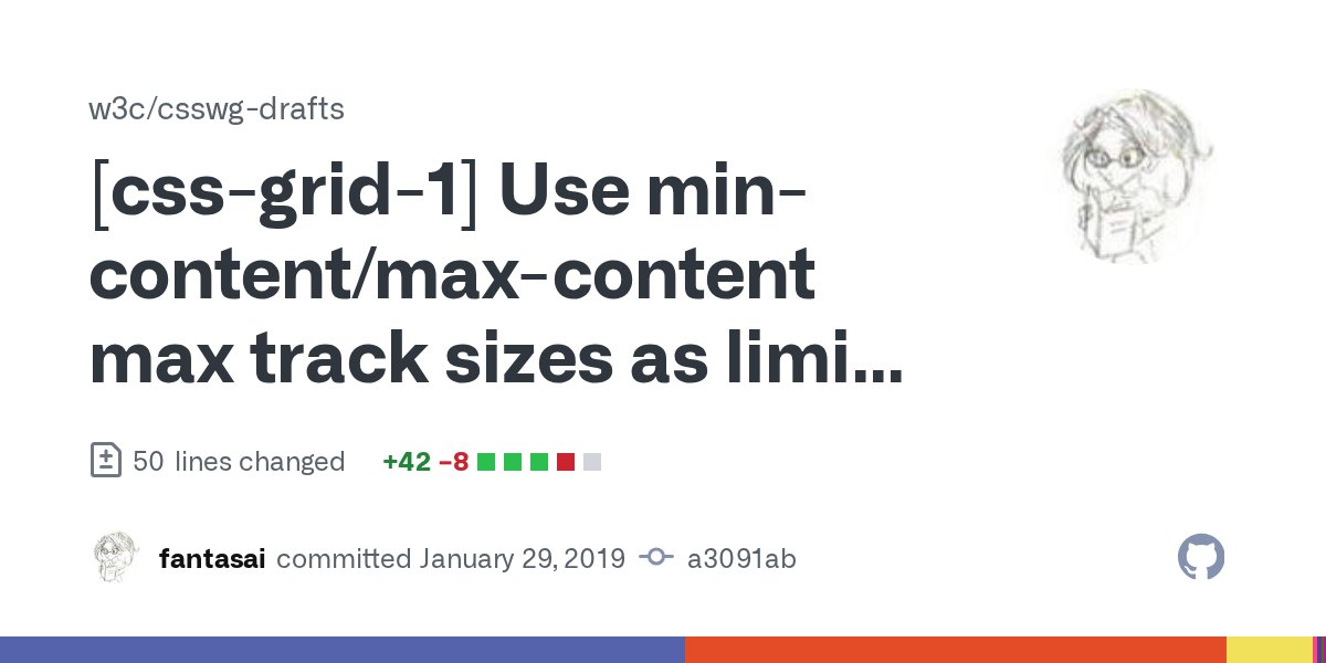 CSScommits's tweet card. … the items' contributions when sizing auto tracks under a min/max-content constraint. #3565 [Tentative pending WG review.]