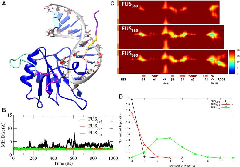 mbuanand's tweet card. Fused in sarcoma (FUS) is an abundant RNA-binding protein, which drives phase separation of cellular condensates and plays multiple roles in RNA regulation. The RNA-binding ability of FUS protein is...