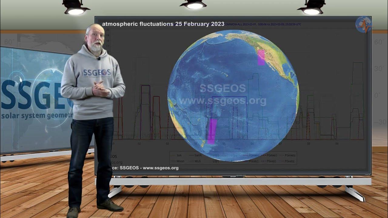 ssgeos's tweet card. Planetary & Seismic Update 27 February 2023