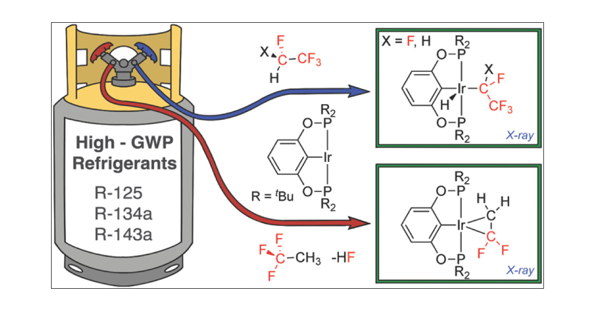 DavidVicic's tweet card. We describe the first comparative data on metal-mediated C–H activation and functionalization reactions at two-carbon-atom legacy refrigerants and density functional theory (DFT) analyses on the...