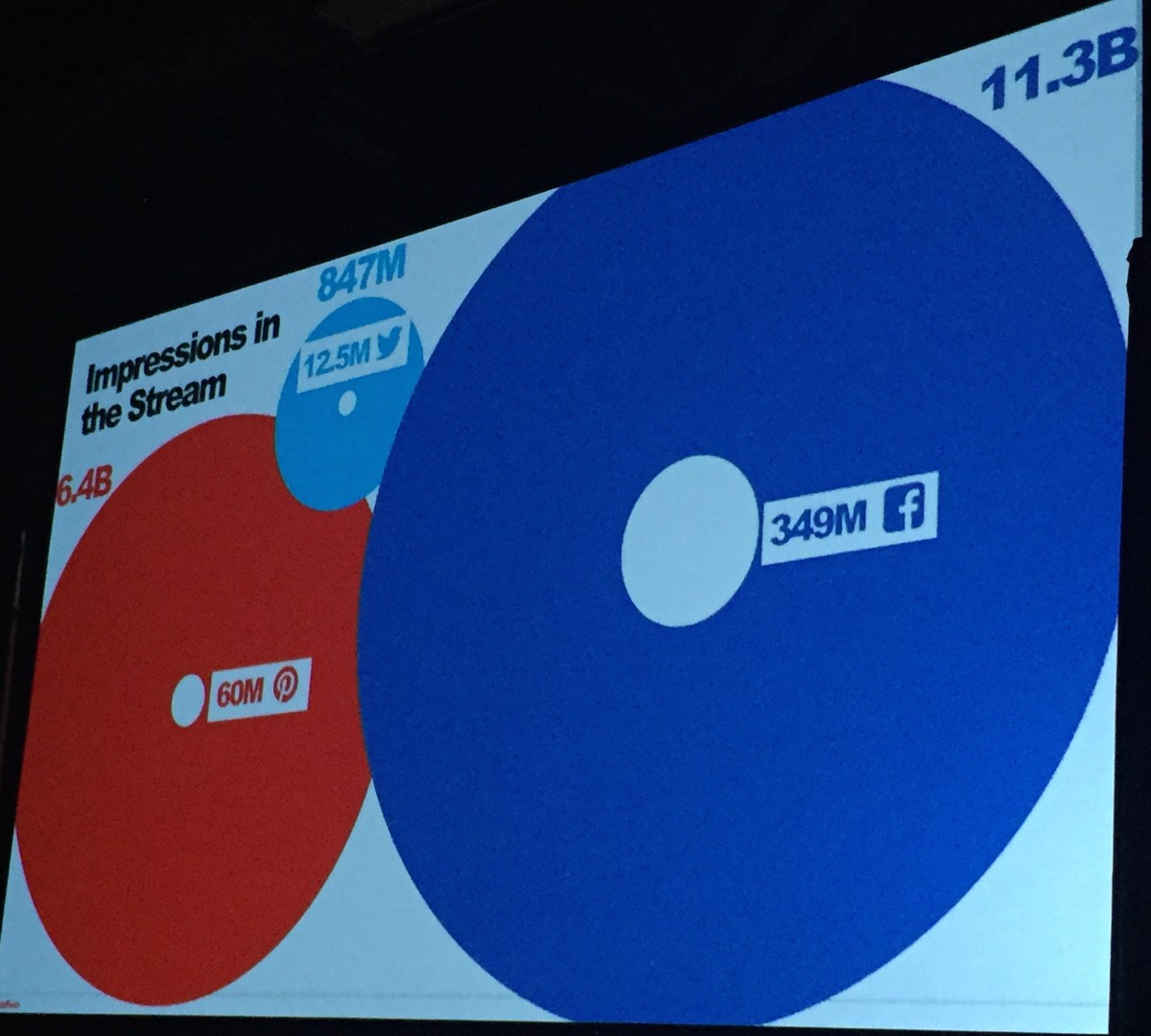 QuickWebForm's tweet card. "Because so many publishers build their businesses on banner ads, they have to get people back to their site to make money" says BuzzFeed CEO Jonah
