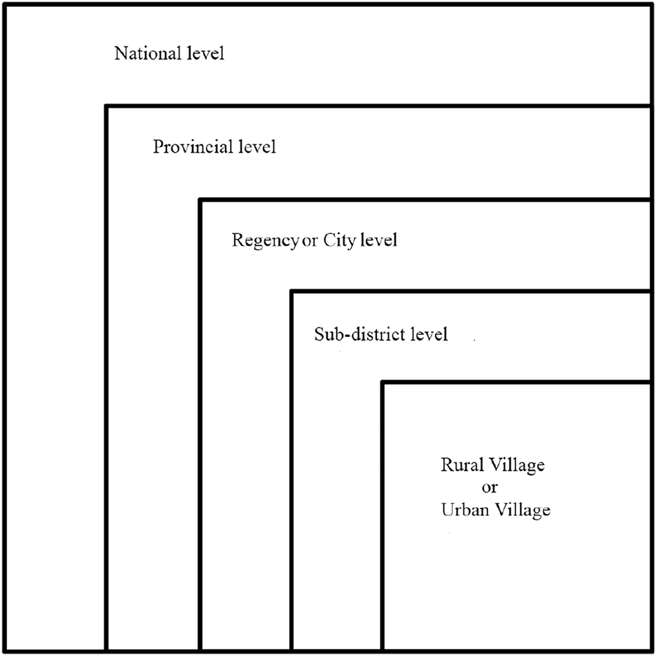 perludem's tweet card. Scientific Data - Indonesia Election Archive: Institutions, candidates and results