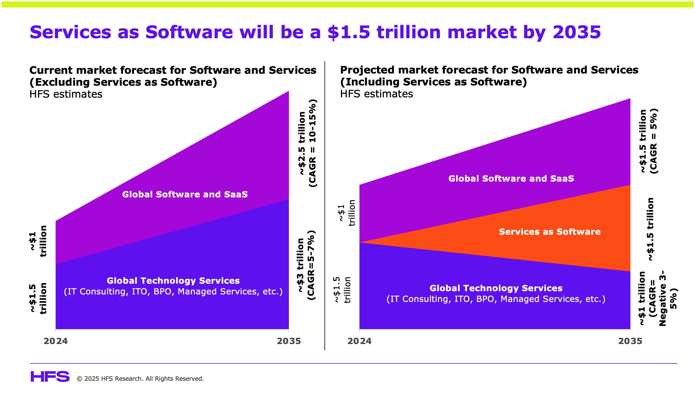 prem_k's tweet card. Have you been taking your FOBO pills?  Because without a healthy Fear Of Becoming Obsolete, you will likely end up...