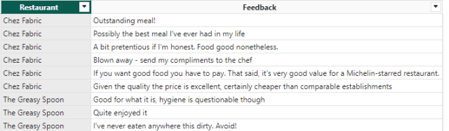 cwebb_bi's tweet card. Use the Smart Narrative visual to summarise text data