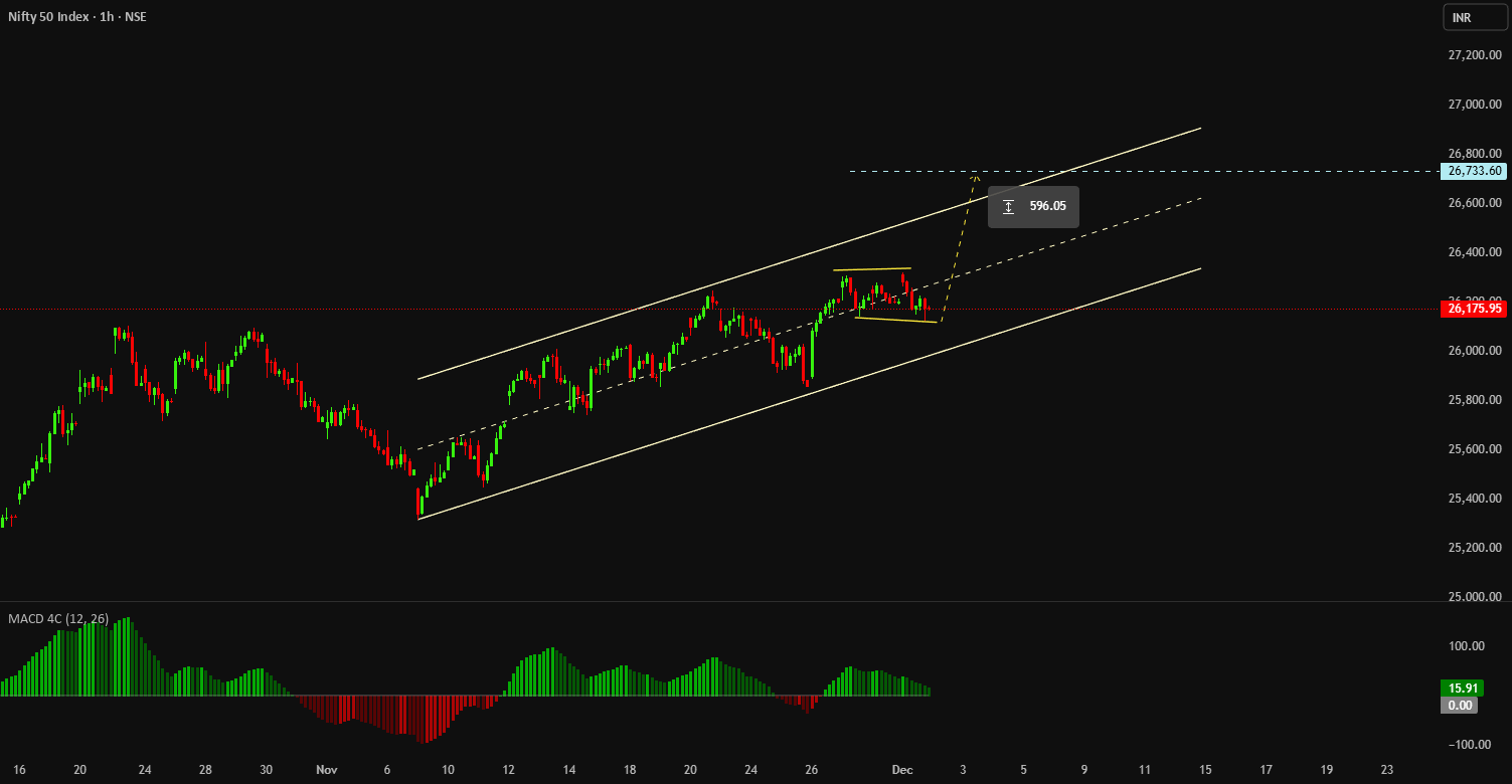 Pro_FinTech's tweet card. This trend likely to contiune its interpretation of broder trend unfolding in lower time frame This is education content Good luck