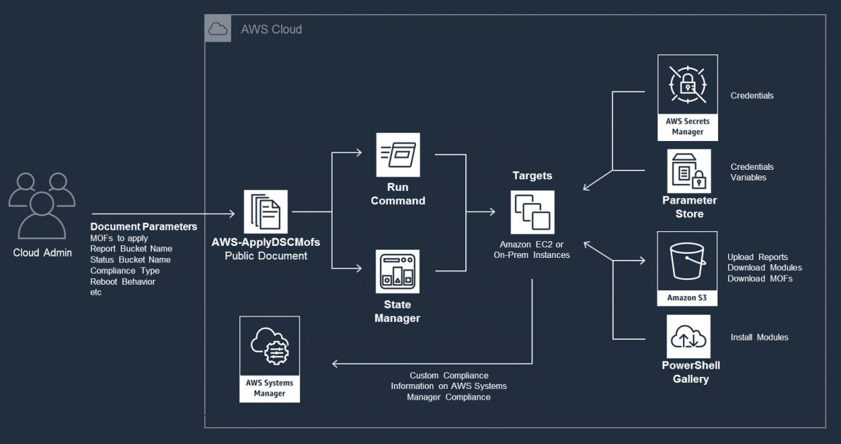 DevOpsMachine's tweet card. Point-and-click management randomizes servers with every single change made. It’s great to configure your servers with code. In addition, having automation to manage server configuration and compli...