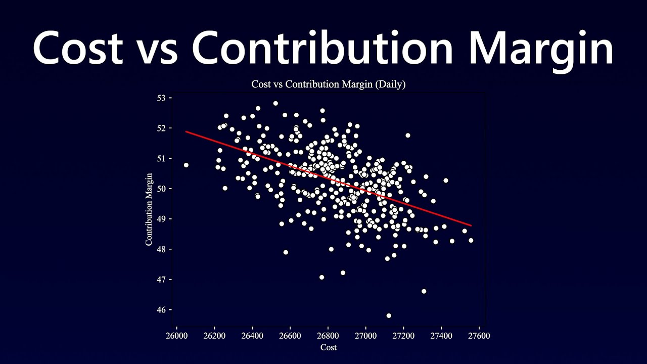 ChrisDataMatrix's tweet card. Revenue and Operating Margin Analysis