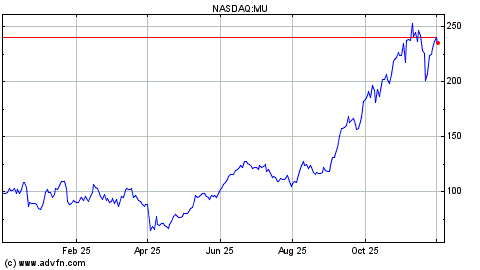 RoboTron23's tweet card. FORM 4 [ ] Check this box if no longer subject to Section 16. Form 4 or Form 5 obligations may continue. See Instruction 1(b).          ...