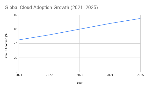 Jenny_Anthon's tweet card. Modern organizations are witnessing an unprecedented shift toward distributed systems, cloud-native architecture, and automated…
