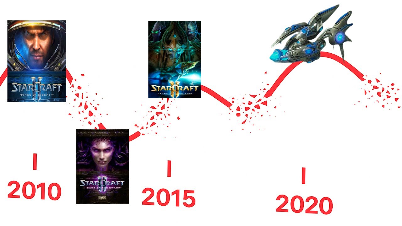 BassetSC2's tweet card. A problem with StarCraft 2's esports legacy