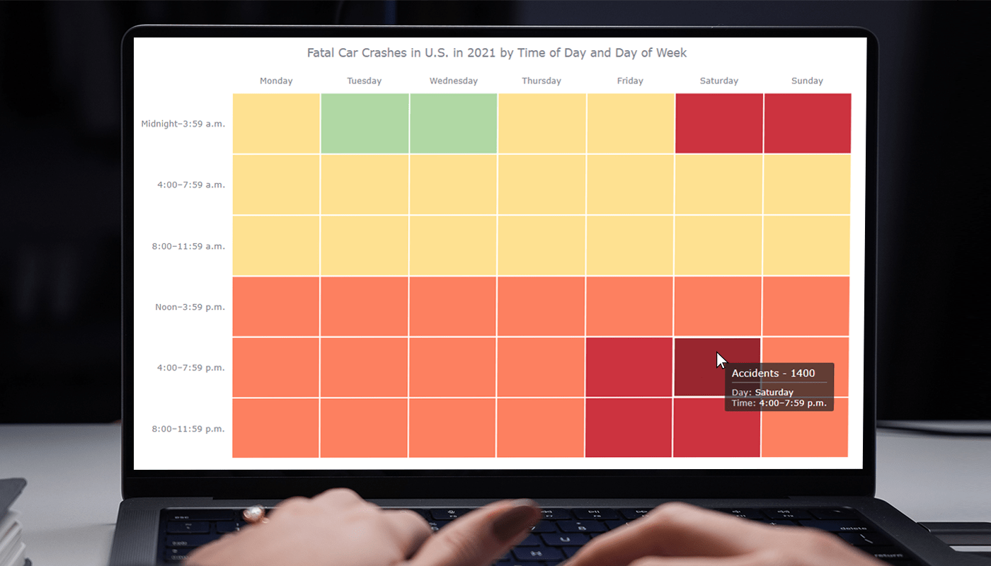 JavascriptLand's tweet card. By Shachee Swadia Data visualization is a powerful tool that helps us make sense of complex data. With it, we can spot patterns and trends that might take much more time to become obvious just by...