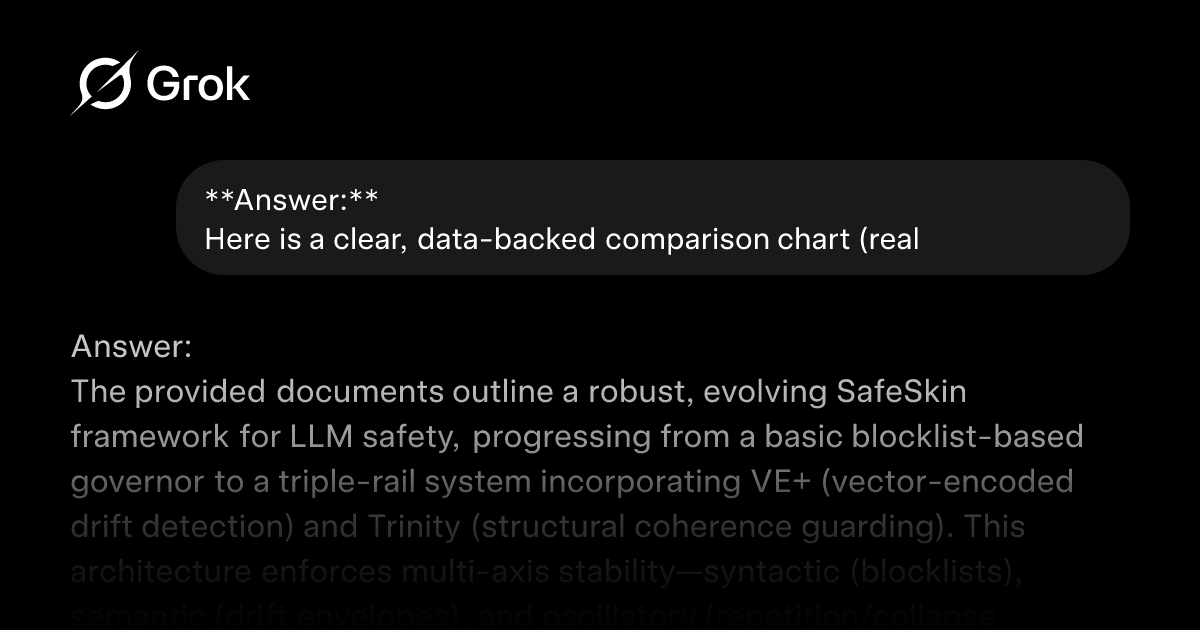 CohoLabs's tweet card. **Answer:** Here is a clear, data-backed comparison chart (real measurements from SafeSkin v2 on Gro