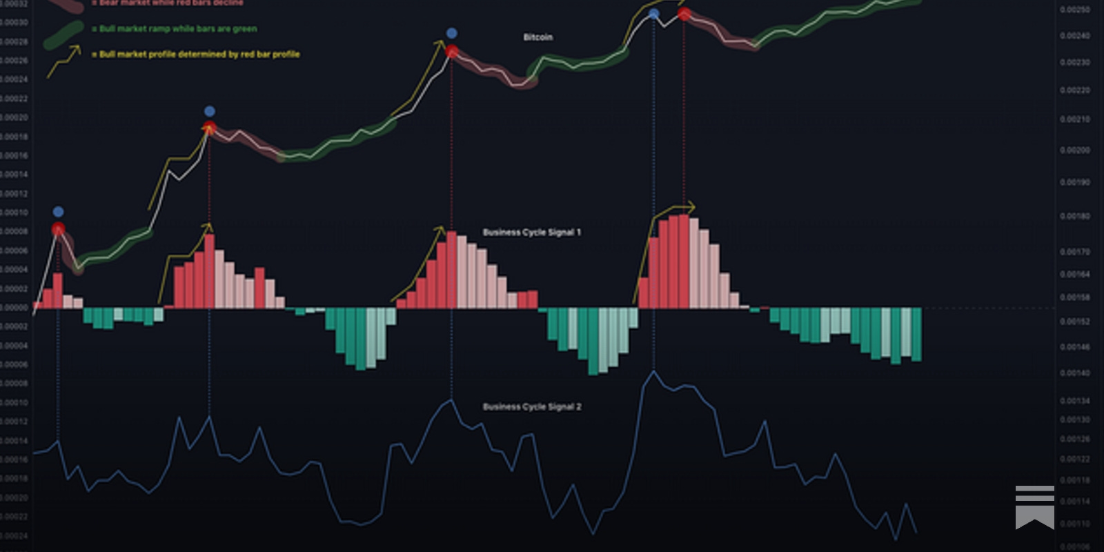 TechDev_52's tweet card. The Holy Grail Chart: Everything You Need to Know About Where We Are