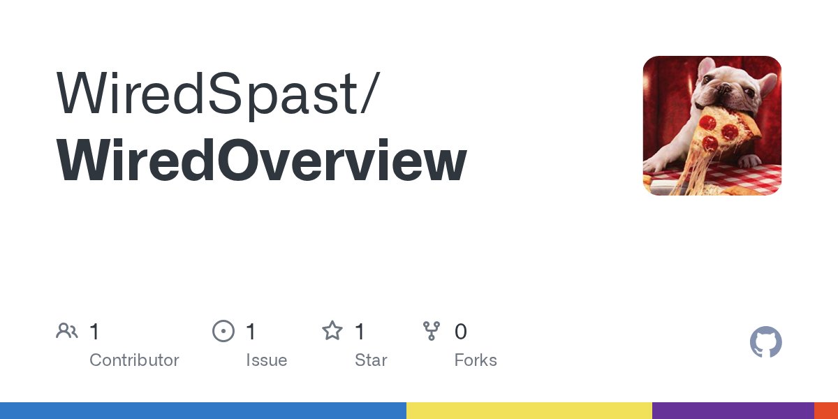 Scripting_Habbo's tweet card. Contribute to WiredSpast/WiredOverview development by creating an account on GitHub.