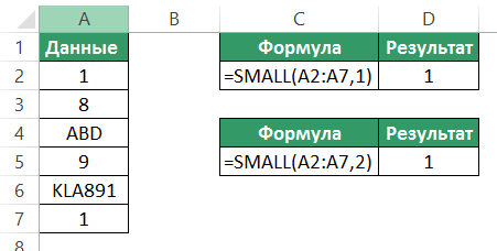 ExcelhackRu's tweet card. Функция SMALL (НАИМЕНЬШИЙ) в Excel используется для получения минимального значения из заданного диапазона ячеек.