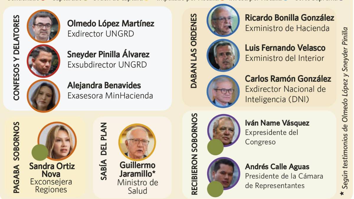 elcolombiano's tweet card. Según la Fiscalía, los exfuncionarios habrían intentado direccionar 79 contratos; siete se firmaron. Aseguran ser inocentes.