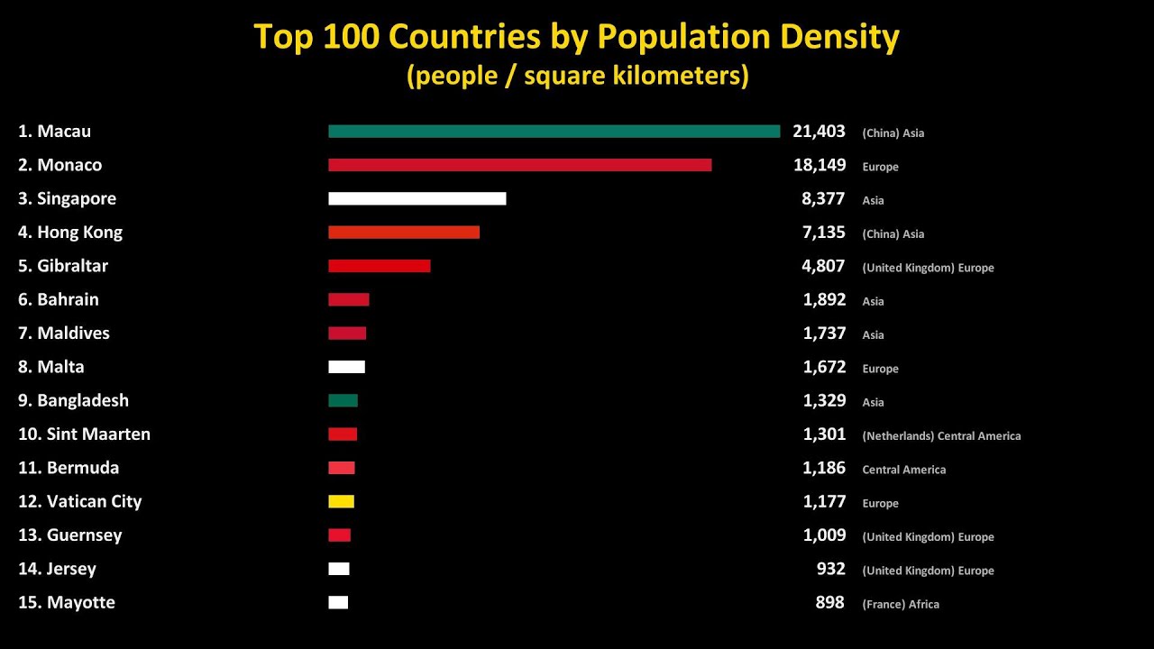 DavidZydd's tweet card. Top 100 Countries by Population Density
