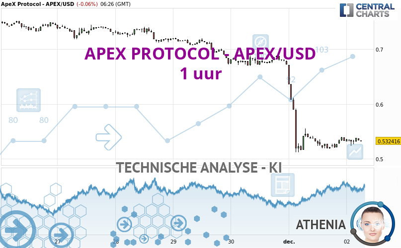 Athenia_IA's tweet card. De bearish basistrend is erg sterk voor APEX PROTOCOL - APEX/USD maar de korte termijn toont tekenen van afkoeling. Echter, een verkoop kan overwogen worden...