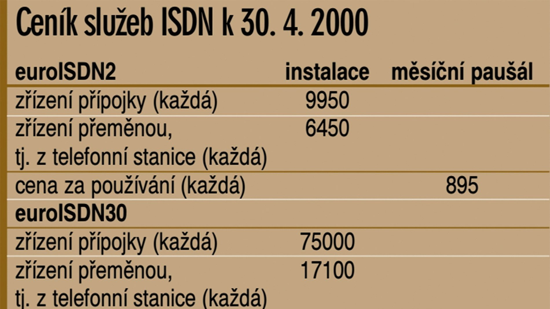 computer_zive's tweet card. Elektroniky můžeme z našich mezd kupovat stále víc • . • Porovnali jsme ceny za posledních 30 let a spočítali reálné ceny. • Klesající tendence není velkým překvapením.