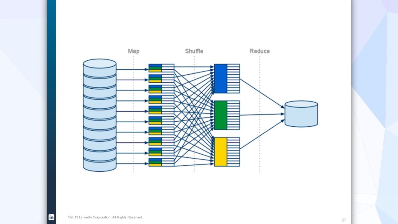 cascading's tweet card. Why @Scalding is Important for Data Science
