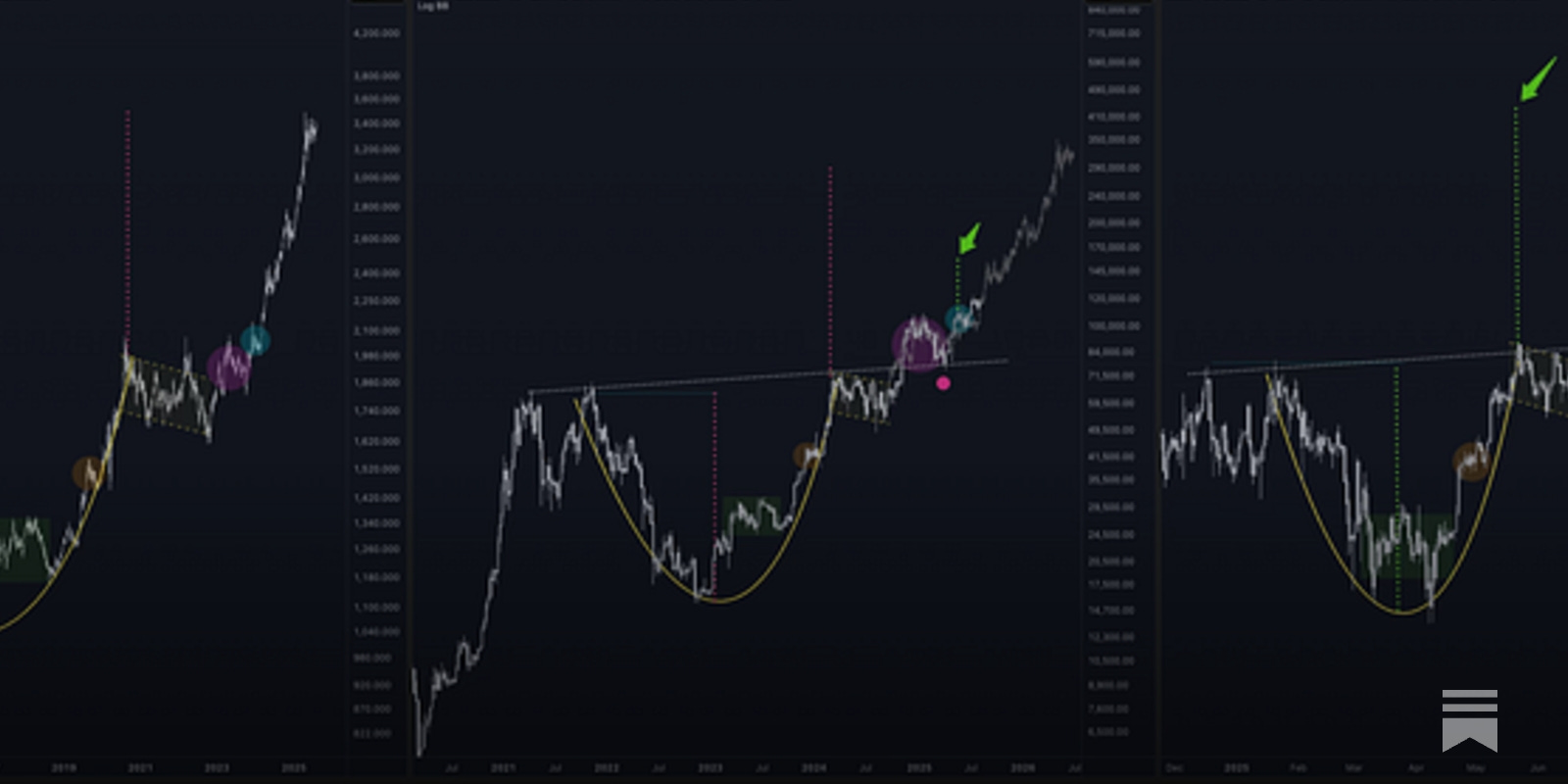 TechDev_52's tweet card. Patterns Within Patterns: Asset-Specific Forecasting Through Nested Structures
