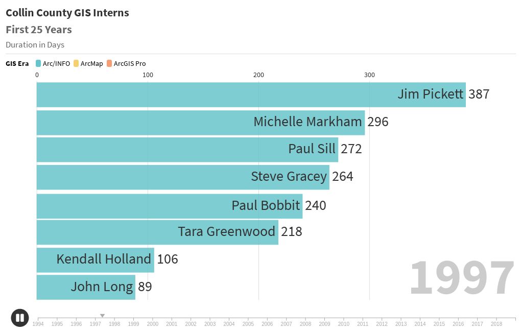 plotboy's tweet card. A Flourish data visualisation by Tim Nolan