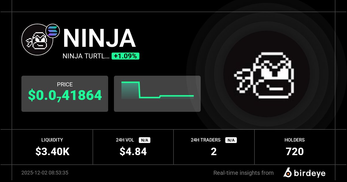 NINJA_TSS's tweet card. Discover smart money, top gainers/losers. Track unrealized/realized PnL. All trading data for NINJA or DFrJxDoLMYt6bNYeNe8Wrjzj2UPUSLZLEMMYBLuTKcTk on solana on Birdeye, in real-time