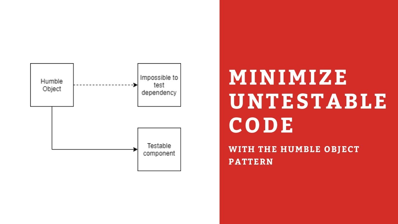 CodequalityR's tweet card. How to minimize untestable code