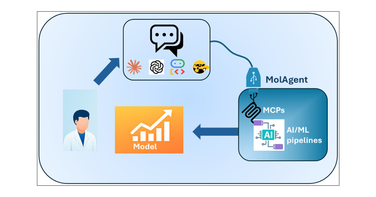 fmkz___'s tweet card. The advent of agentic AI systems is leading to significant transformations across scientific and technological domains. Advances in large language models (LLMs), reasoning capabilities, and integra...