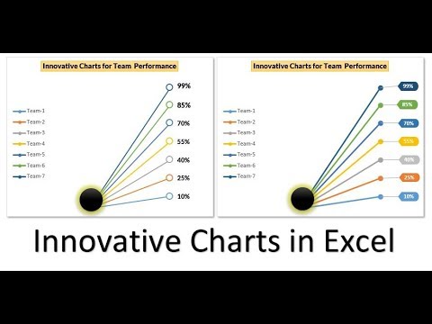 ninjadoexcel's tweet card. An Innovative chart for team level performance